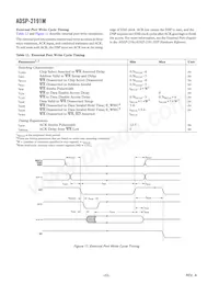 ADSP-2191MKCA-160 Datasheet Page 22