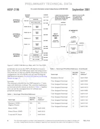 ADSP-2196MKSTZ-160 Datasheet Page 8