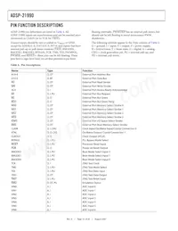 ADSP-21990BSTZ Datasheet Page 16