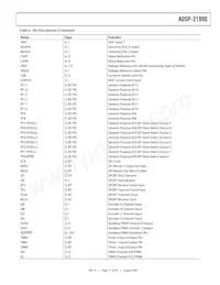 ADSP-21990BSTZ Datasheet Page 17