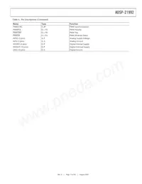 ADSP-21992YBC Datasheet Page 19