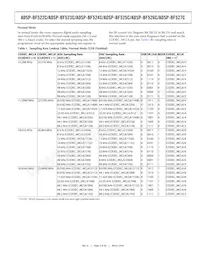 ADSP-BF525KBCZ-5C2 Datasheet Page 9