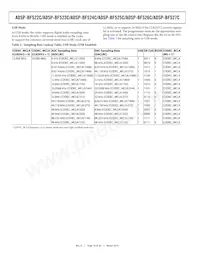ADSP-BF525KBCZ-5C2 Datasheet Pagina 10