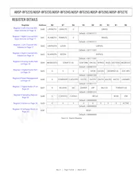 ADSP-BF525KBCZ-5C2 Datasheet Page 15