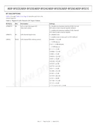ADSP-BF525KBCZ-5C2 Datasheet Pagina 16