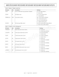 ADSP-BF525KBCZ-5C2 Datasheet Page 19