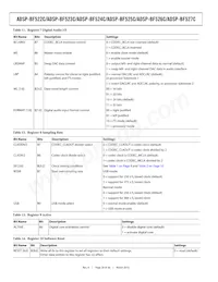 ADSP-BF525KBCZ-5C2 Datasheet Page 20