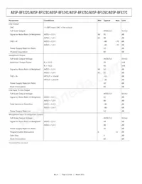 ADSP-BF525KBCZ-5C2 Datasheet Page 22