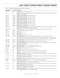 ADSP-CM409CBCZ-AF Datasheet Page 19
