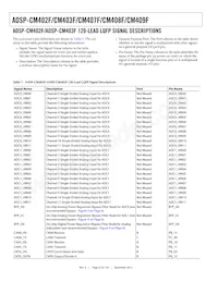ADSP-CM409CBCZ-AF Datasheet Pagina 22