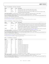 ADSP-TS101SAB1-100 Datasheet Page 17