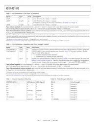 ADSP-TS101SAB1-100 Datasheet Pagina 18