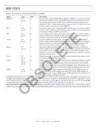 ADSP-TS201SYBPZ050 Datasheet Page 16