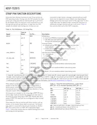 ADSP-TS201SYBPZ050 Datasheet Page 20