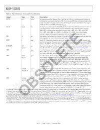 ADSP-TS202SABPZ050 Datasheet Page 14