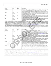 ADSP-TS202SABPZ050 Datasheet Page 15