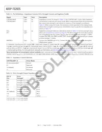 ADSP-TS202SABPZ050 Datasheet Page 18