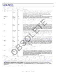 ADSP-TS203SBBPZ050 Datasheet Page 12