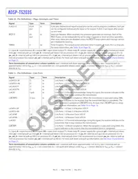 ADSP-TS203SBBPZ050 Datasheet Pagina 16