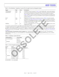 ADSP-TS203SBBPZ050 Datasheet Pagina 17