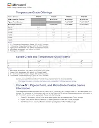 AFS090-1QNG108I Datasheet Page 4
