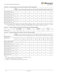AGL600V2-FG256T Datasheet Page 22