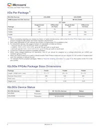 AGLE600V5-FG484數據表 頁面 2