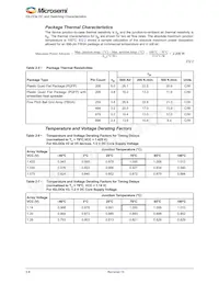 AGLE600V5-FG484 Datasheet Page 20