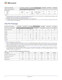 AGLN125V2-ZCSG81I Datenblatt Seite 2
