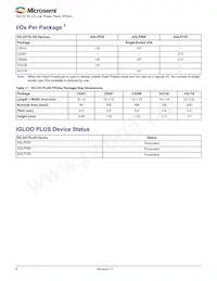 AGLP030V5-VQ128 Datenblatt Seite 2