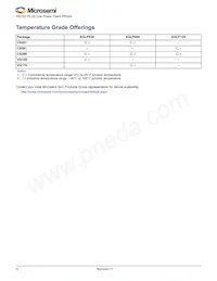 AGLP030V5-VQ128 Datasheet Pagina 4