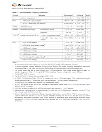 AGLP030V5-VQ128 Datasheet Pagina 15
