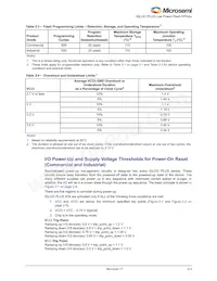 AGLP030V5-VQ128 Datasheet Pagina 16