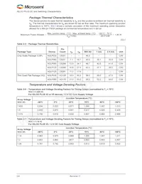 AGLP030V5-VQ128 Datenblatt Seite 19