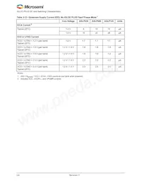 AGLP030V5-VQ128 Datenblatt Seite 21