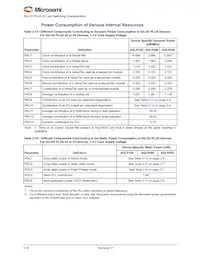 AGLP030V5-VQ128 Datasheet Pagina 23