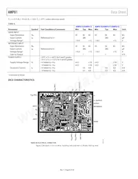 AMP01BX Datasheet Page 8