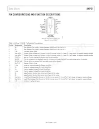 AMP01BX Datasheet Page 11