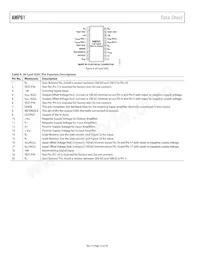 AMP01BX Datasheet Page 12