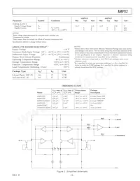 AMP02FS-REEL Datasheet Pagina 3
