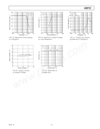 AMP02FS-REEL Datasheet Pagina 7