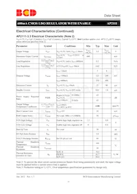 AP2111MP-3.3TRG1 Datasheet Pagina 11