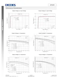 AP2205-50YR-13 Datasheet Page 6