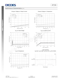 AP7384-70Y-13 Datasheet Page 5