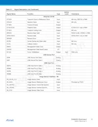 AT91SAM9263B-CU Datasheet Page 9