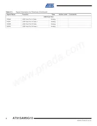 AT91SAM9G10-CU Datasheet Page 8