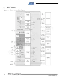 AT91SAM9G10-CU Datenblatt Seite 20