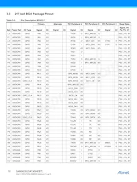 AT91SAM9G35-CU-999 Datasheet Page 10