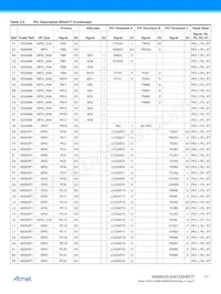 AT91SAM9G35-CU-999數據表 頁面 11