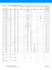 AT91SAM9G35-CU-999數據表 頁面 12